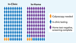 Buist-HPV-Home-Test-infographic_1col.jpg