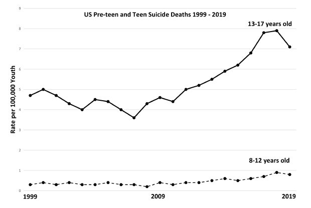 teen suicide facts