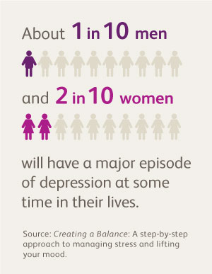 depression_men_women_infographic.jpg