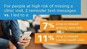 ACT-Center-reminder-text-messages-for-people-that-are-high-risk_1col.jpg