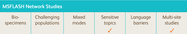 MSFLASH-Network-Studies-Survey-Chart.png