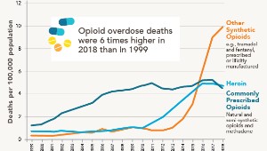 CDC-Opioid-drug-Wave-Lines-Mortality_1col.jpg
