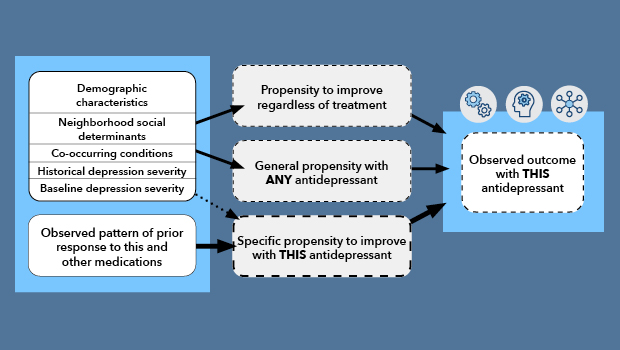 Machine_Learning_for_Depression_Treatment_08.08.24_2col.jpg