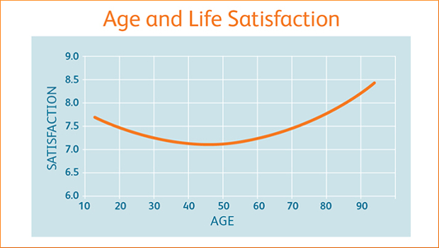 age-life-satisfaction-2col.jpg
