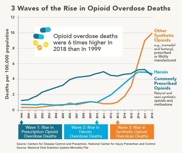 Shift in hospital opioid use during the COVID-19 pandemic in Brazil: a  time-series analysis of one million prescriptions