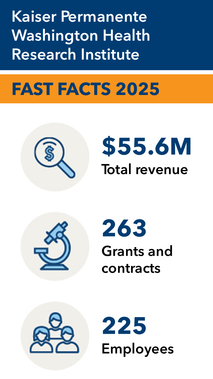 2023 KPWHRI Fast Facts