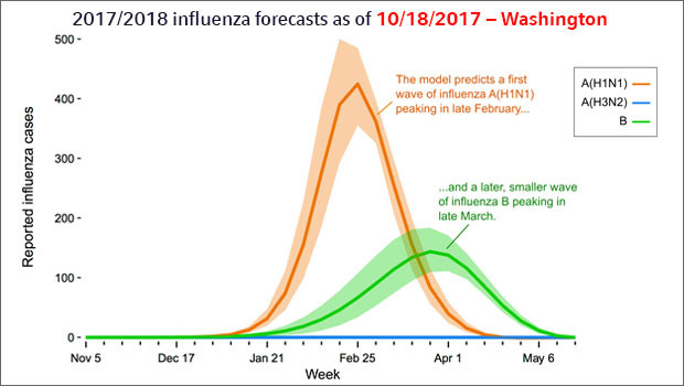 Flu-forecast-WA_10.18.17_2col.jpg