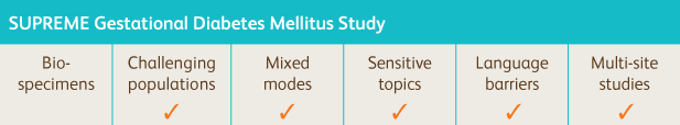 SUPREME-Gestational-Diabetes-Mellitus-Study-Survey-Chart.png